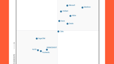 lider-por-quatro-anos-consecutivos:-hubspot-nomeada-lider-no-gartner-magic-quadrant-para-plataformas-de-automacao-de-marketing-b2b