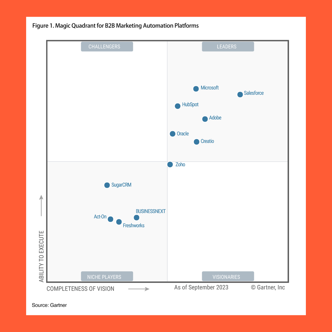 Líder por quatro anos consecutivos HubSpot nomeada líder no Gartner