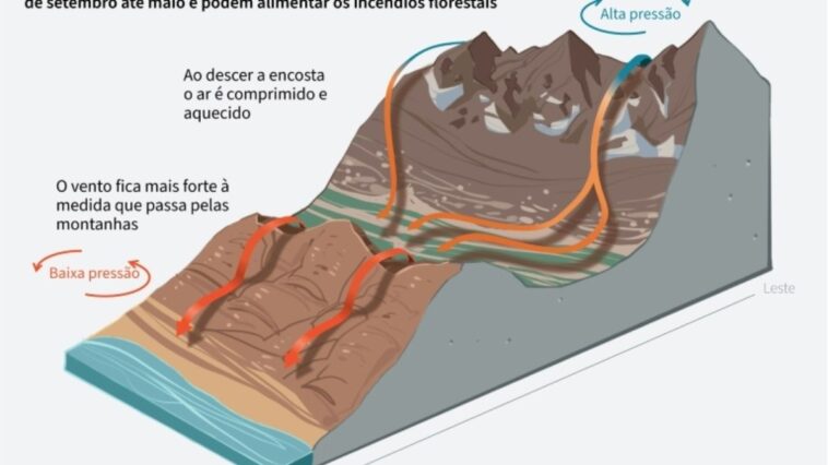 os-ventos-de-santa-ana,-um-fenomeno-que-reacende-os-incendios-em-los-angeles