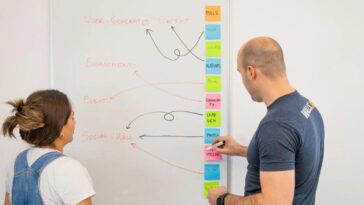 inbound-leads:-como-atrair,-engajar-e-encantar