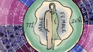 exploring-gender-bias-across-science-classrooms-in-india