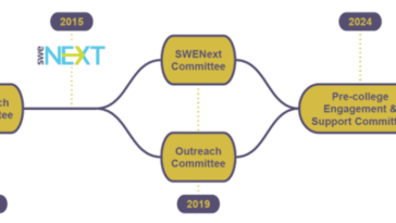 announcing-the-merger-of-the-outreach-and-swenext-committees