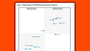 a-hubspot-foi-nomeada-lider-no-gartner-magic-quadrant-2025-das-plataformas-de-automacao-de-marketing-b2b