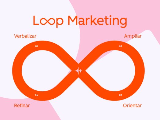 loop-marketing:-como-usar-as-ferramentas-da-hubspot-para-potencializar-seus-resultados