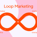 o-que-e-o-estagio-‘orientar’-do-loop-marketing-e-como-ele-funciona-na-pratica