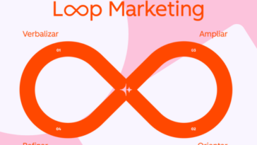 o-que-e-o-estagio-‘orientar’-do-loop-marketing-e-como-ele-funciona-na-pratica