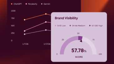 hubspot-aeo:-a-solucao-para-aparecer-nos-mecanismos-de-busca-com-ia