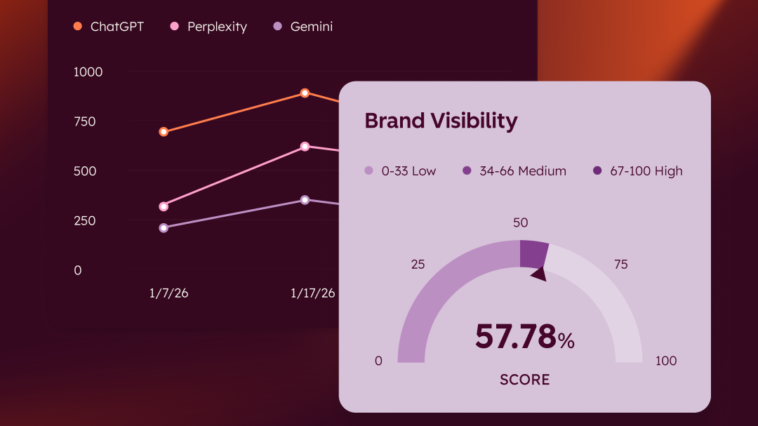 hubspot-aeo:-a-solucao-para-aparecer-nos-mecanismos-de-busca-com-ia